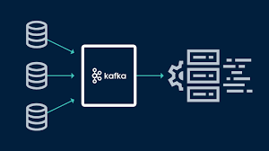 Kafka Unveiled
